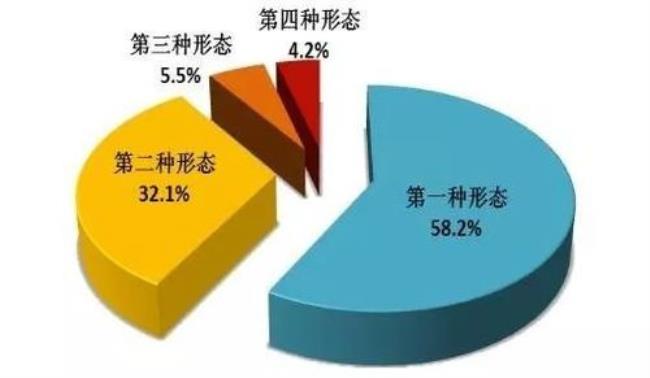 四种形态是否适用于普通群众