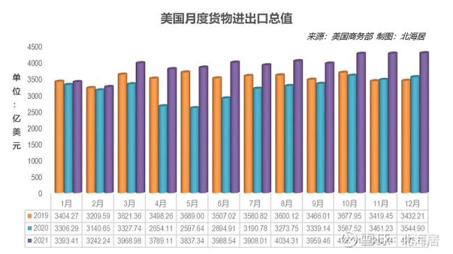 2013年中国的出口量是多少万亿美元