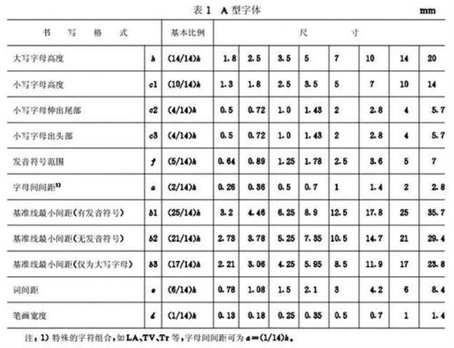 五号字体是多高