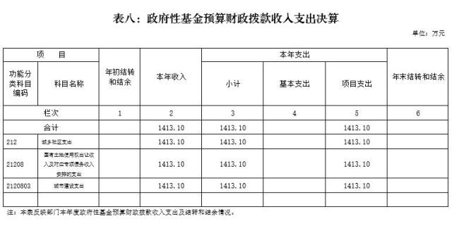 全额拨款事业单位收支管理规定