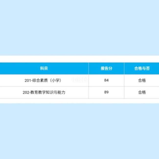 21年下半年教资笔试出成绩时间