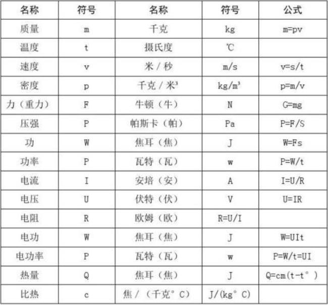 物理国际基本单位有哪些