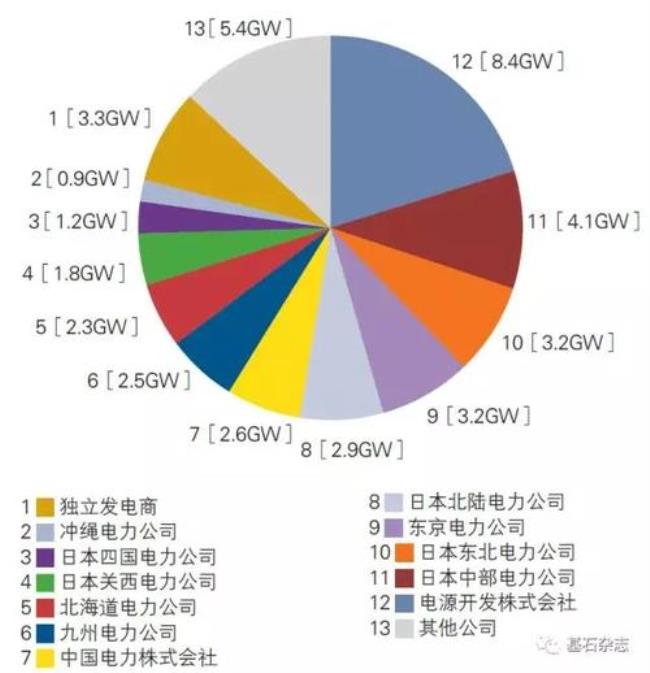 甘肃火力发电厂发电量排名