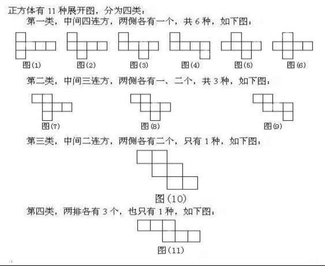 4个正方形如何连成正方体