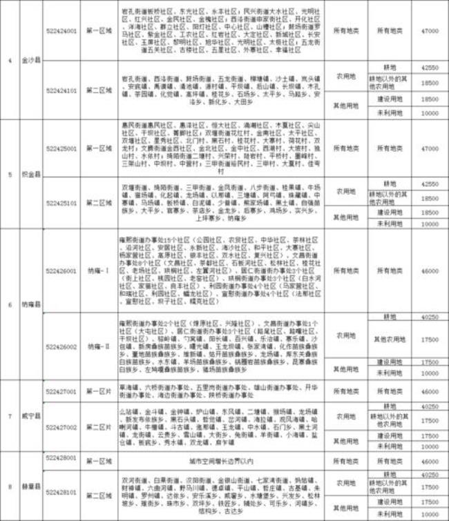 贵阳市建设拆迁补偿标准怎么样