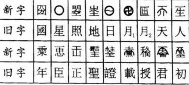 武则天创造的字