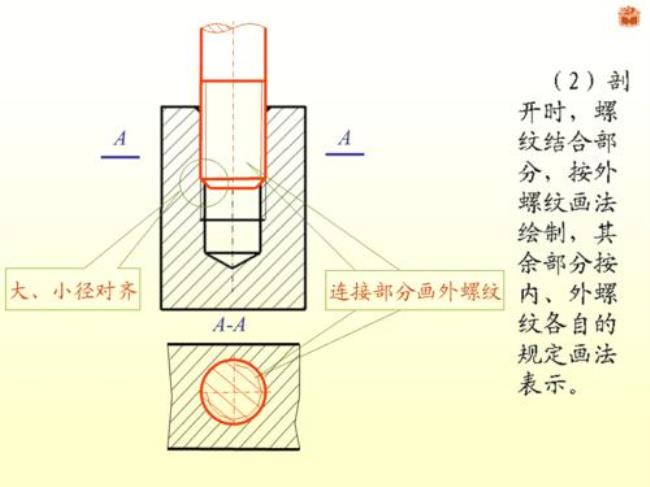 螺纹起始和收尾怎么画