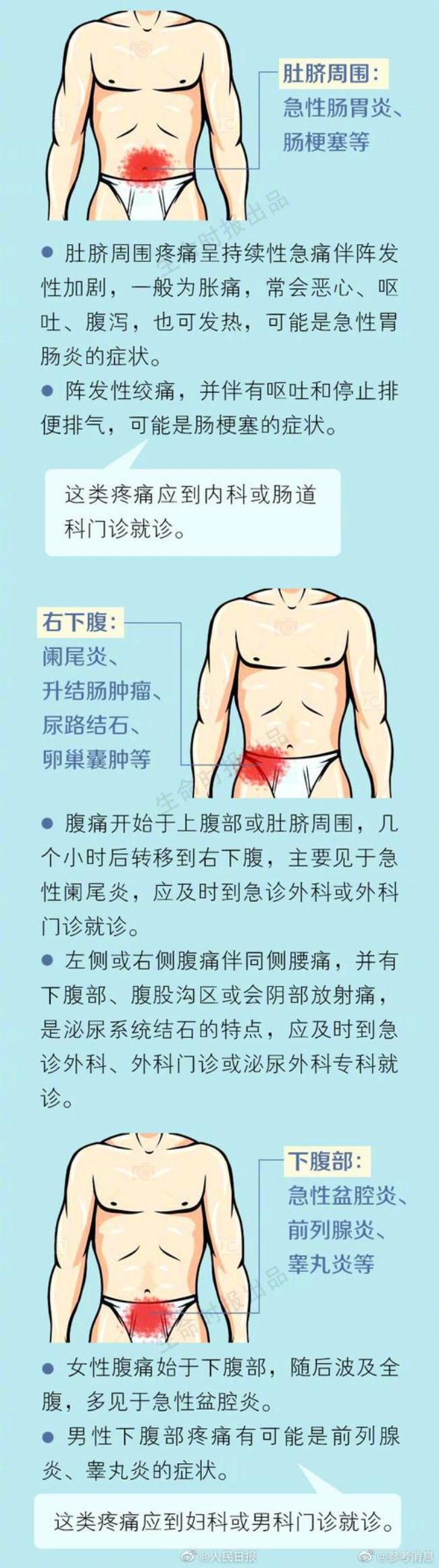 肚脐眼下方疼怎么回事