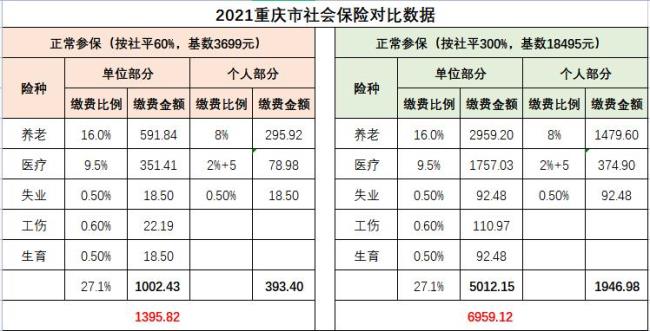 2022年重庆医保截止日期