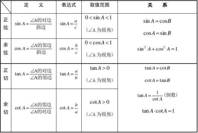 三角函数公式总结大全