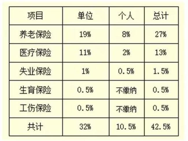 天津社保需要缴费多少年