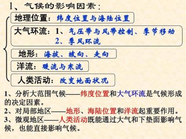 东非高原气候类型及下垫面因素