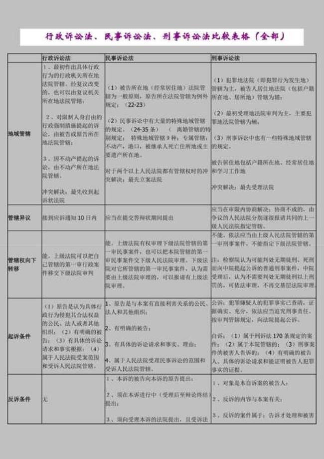 刑诉与民诉的区别