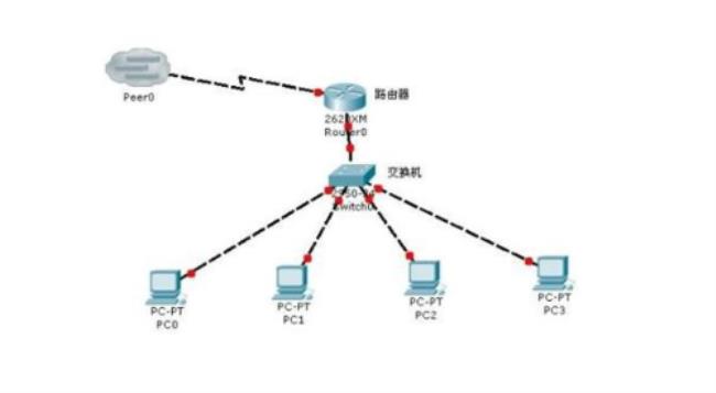 外网和互联网有什么区别