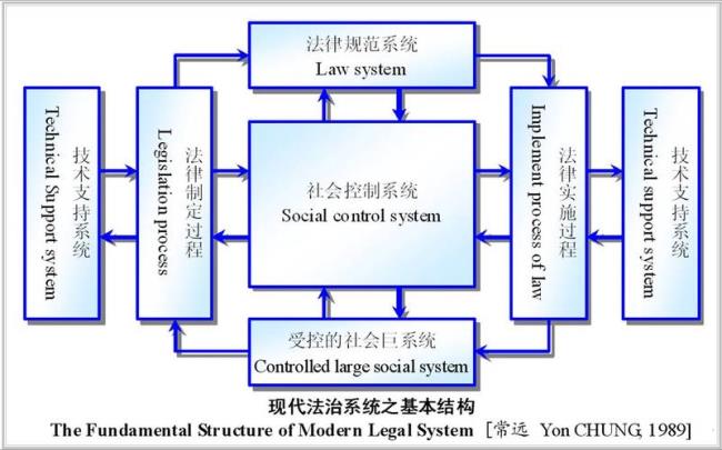 社会体系的四个子系统有哪些