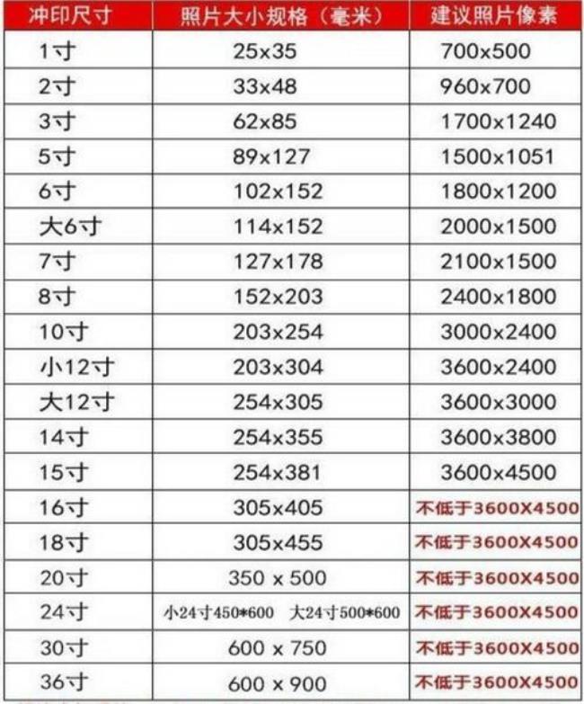 一寸照片等于多少厘米多少毫米