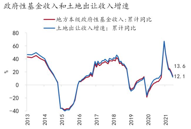 年均复合增长率怎么算