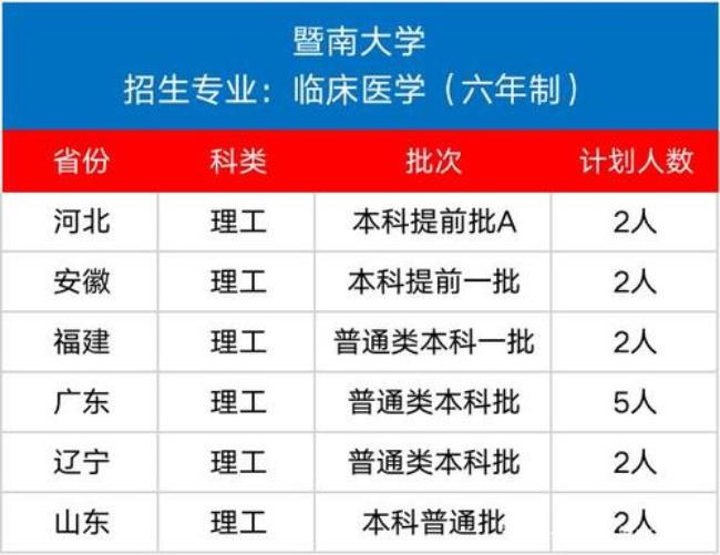 临床医学学士要读多少年