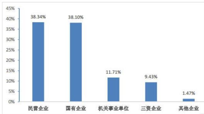 在北京国企上班好处