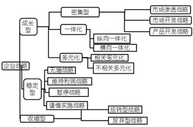 简述资源分配的目的