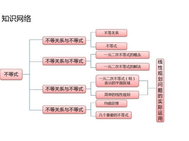 二次根式与不等式的关系