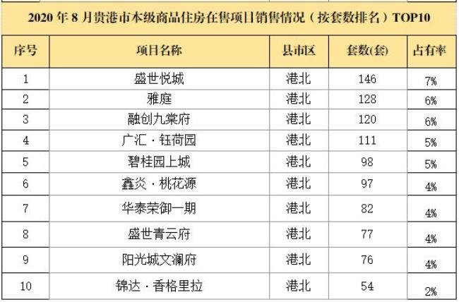 贵港三区面积多大