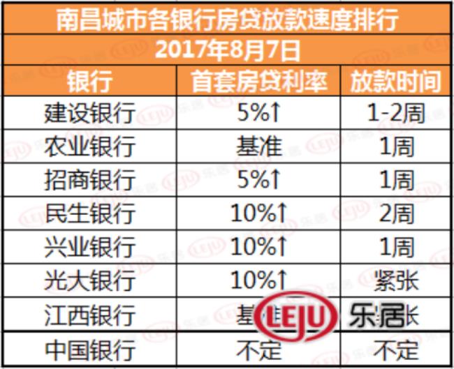 银行放款一般是下午几点