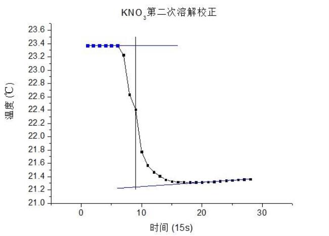 符合kcl定律的公式是