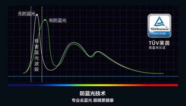 dc调光和低亮度防频闪有什么区别