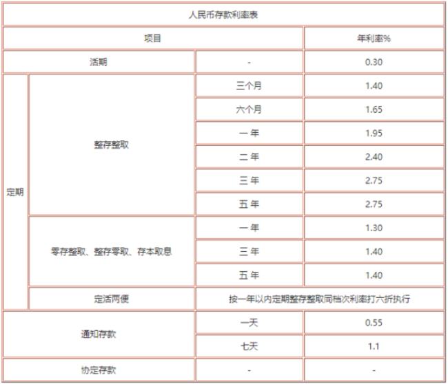 执行利率怎么算