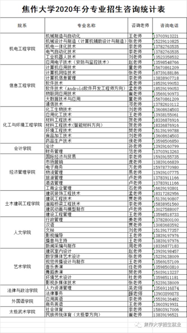 河南省焦作大学是几本