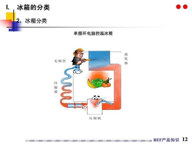 天然冰箱原理