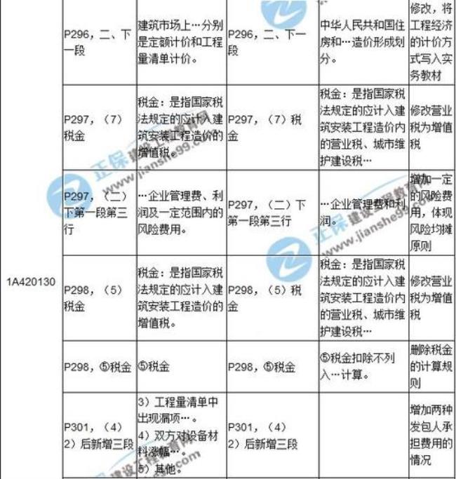 一建实务总分多少