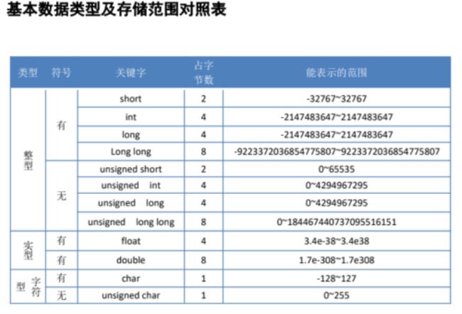 int函数转换的什么类型的数据