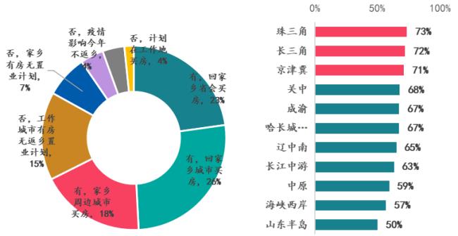 人的认识受哪些因素影响