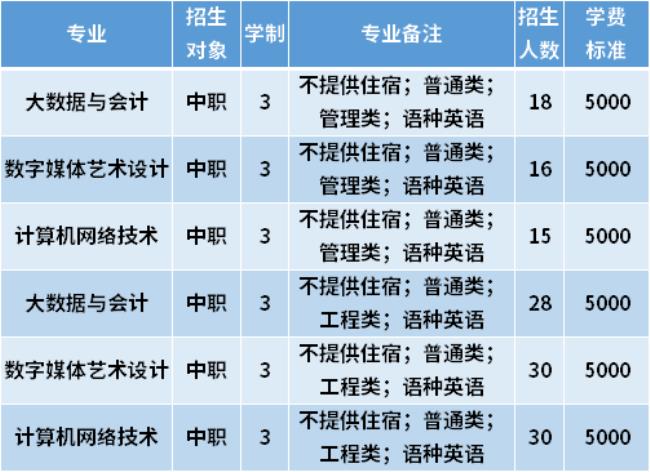 天津商务职业学院有啥专业