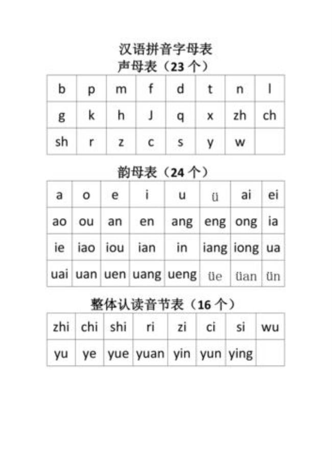 v在拼音字母表里怎么读