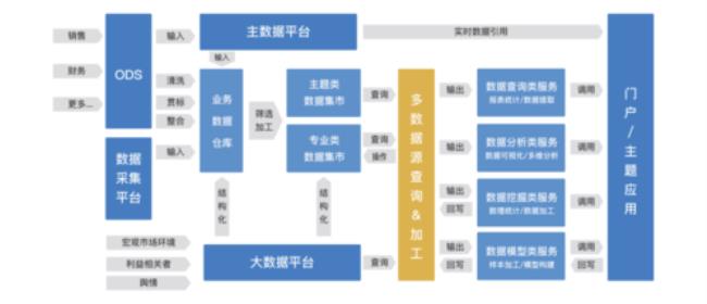 数字化管理的五个步骤