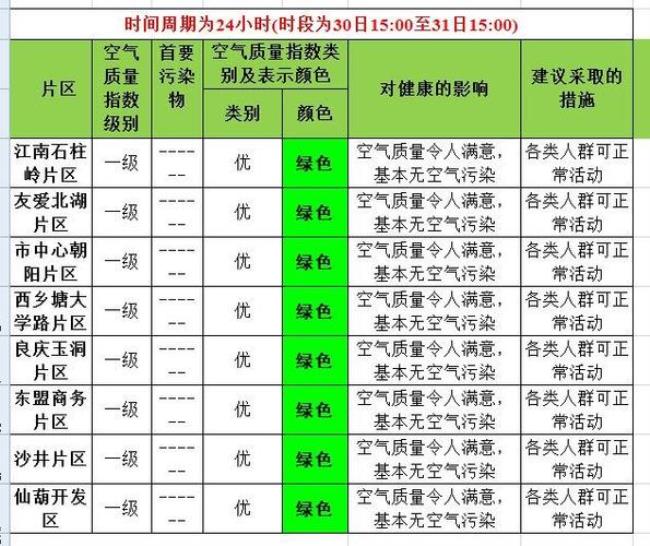 1月25日到2月7日有多少天怎么列算式