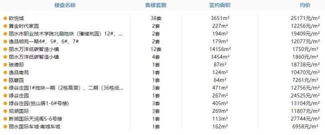 丽水房产备案价查询