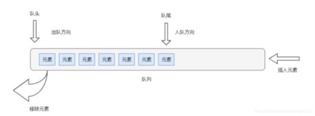 列队列大写字母