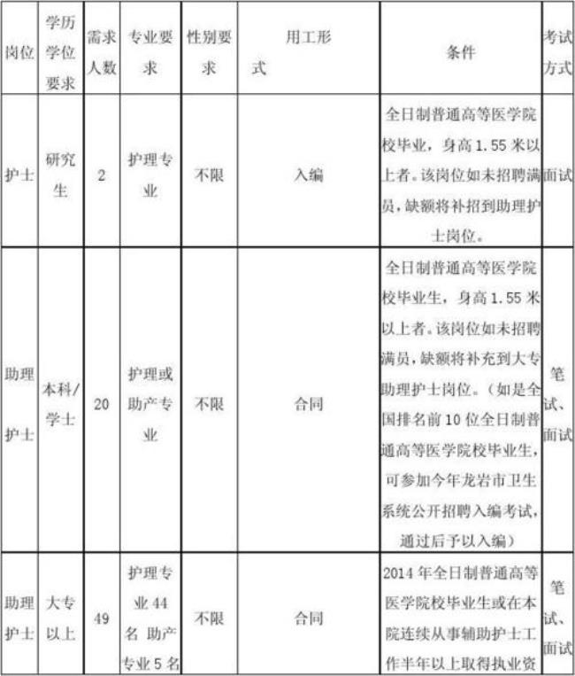 护士招聘考哪些内容