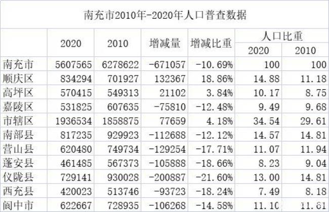 东北人口最少的十个县