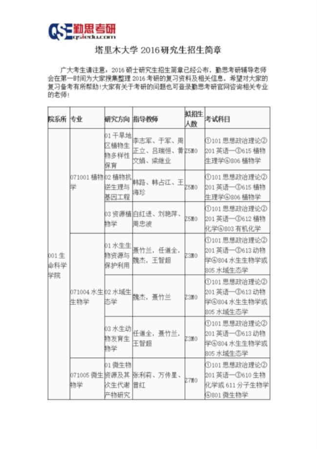 塔里木大学考研率怎么样