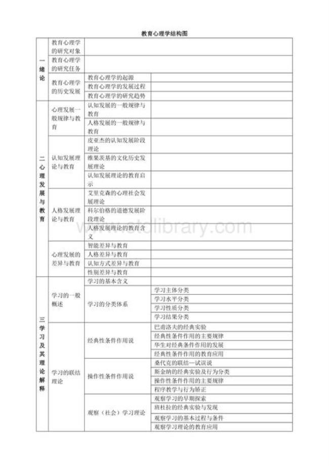 人格心理学的任务包括