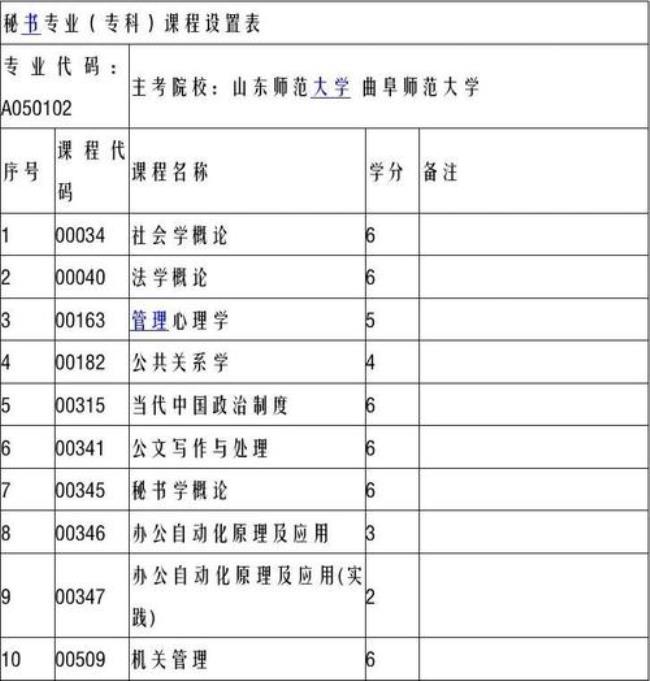 山东大学专科专业有哪些