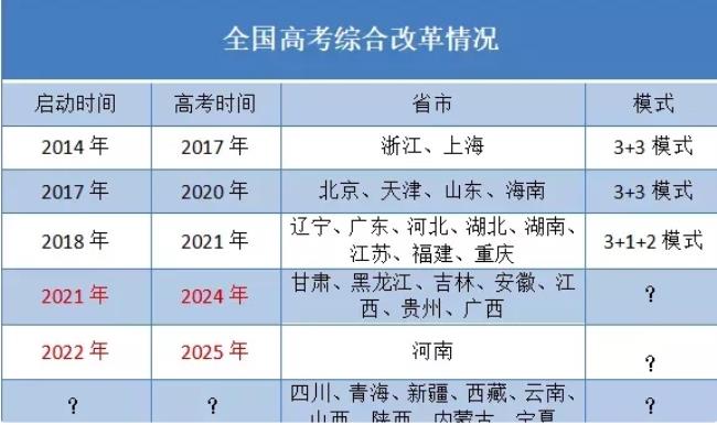 2023年高考还分秋招春招吗