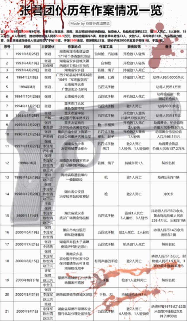 犯罪档案记入的步骤