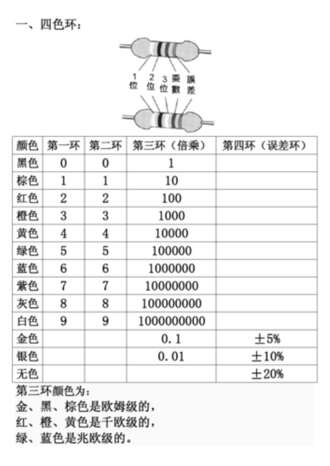 51千欧电阻是什么色环