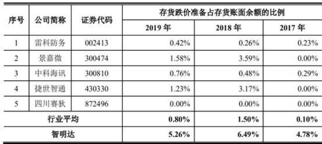 代发出商品属于企业存货么